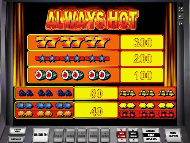 Играть в слот Always Hot Слот Always Hot на деньги