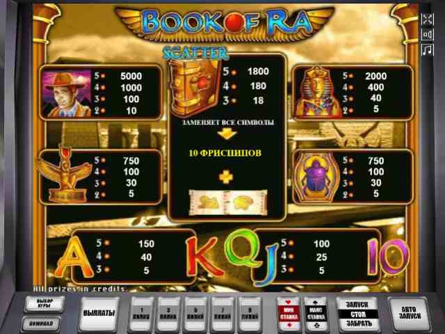 Выплаты по символам в Книжках Таблица выплат игрового автомата Бук оф Ра