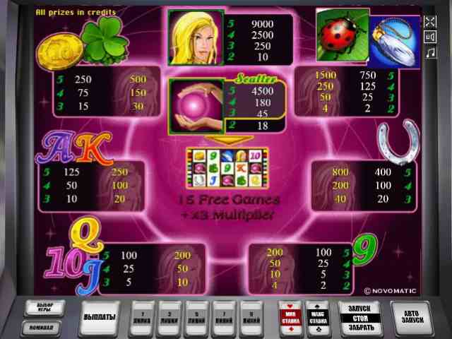 Выплаты по символам слота Шары Таблица выплат игрового автомата Блондинка