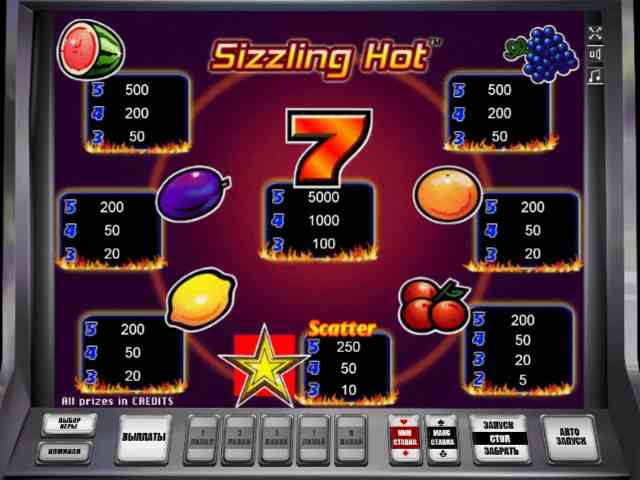 Символы в автомате Компот Таблиця выплат в слоте Sizzling Hot